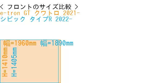 #e-tron GT クワトロ 2021- + シビック タイプR 2022-